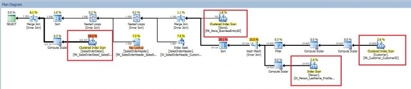 blog 77- 2- sp kitchen sink first exec plan