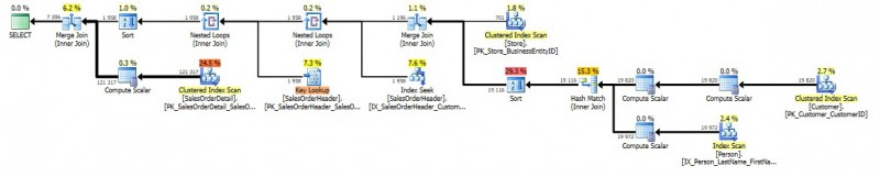 blog 77- 5- sp kitchen sink first batch scan