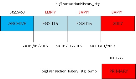 blog 80- 42- bitransactionhstory 2 - new partitions