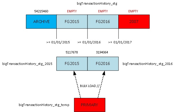 blog 80- 43- bitransactionhstory 2 - bulk load staging tables