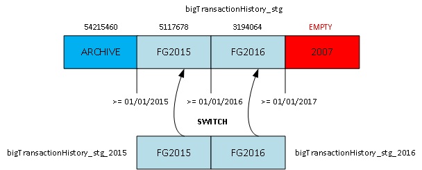 blog 80- 44- bitransactionhstory 2 - switch partitionss
