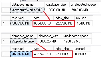 blog 81- 6 - dbs data size