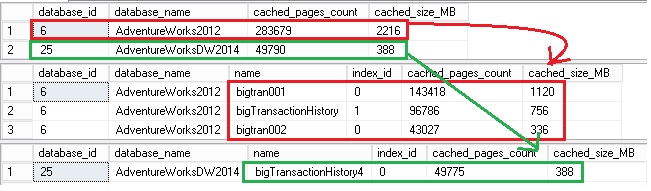 blog 81- 7 - sys_dm_os_buffer_descriptors after reporting query 2