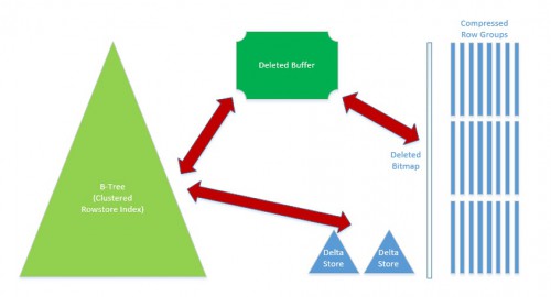 blog - 83 - 10 - NIC structure