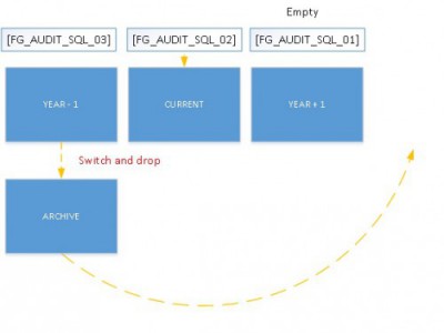 blog 90 - 01 - partition config