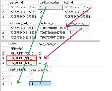 blog 90 - 04 - partition info difference DMVs