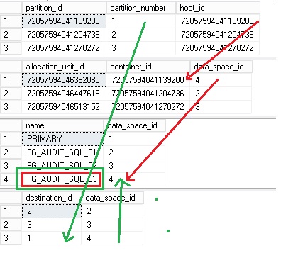 blog 90 - 05 - partition info correct result DMVs