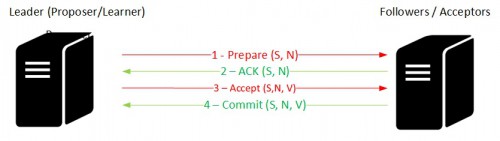 blog 92 - 01 - proposal and accept scenario