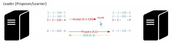 blog 92 - 02 - follower and missed accept messages