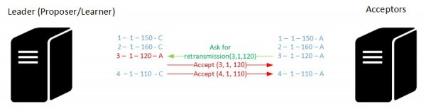 blog 92 - 03 - follower and missed accept messages