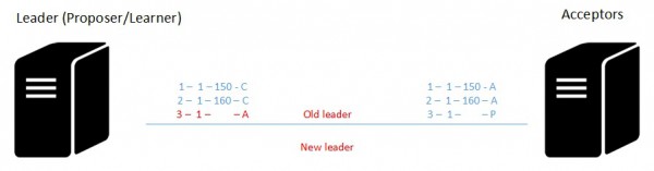 blog 92 - 04 - new sender and known uncommitted slots