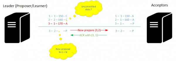 blog 92 - 05 - new sender and known uncommitted slots