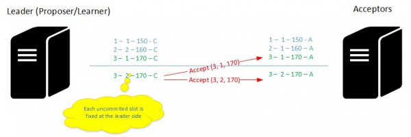 blog 92 - 051 - new sender and known uncommitted slots