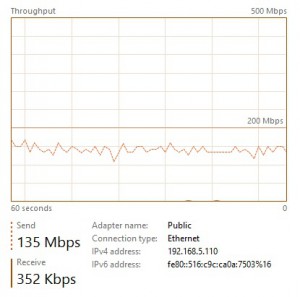 blog 99 - AG direct seeding - 1 - network bandwith during restore from primary