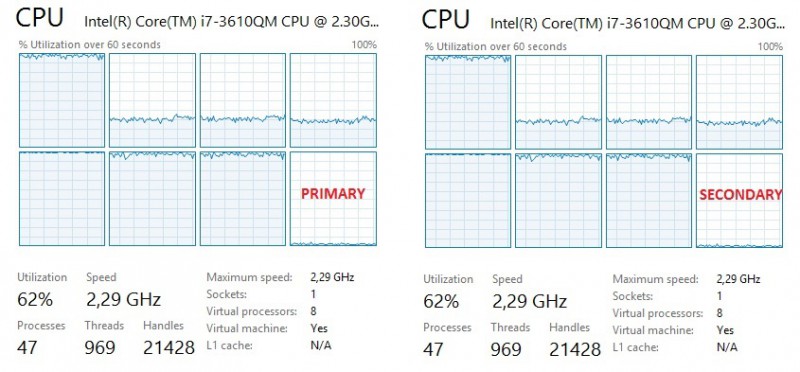 blog 99 - AG direct seeding - 12 - cpu usage during seeding with compression 8 vcpus
