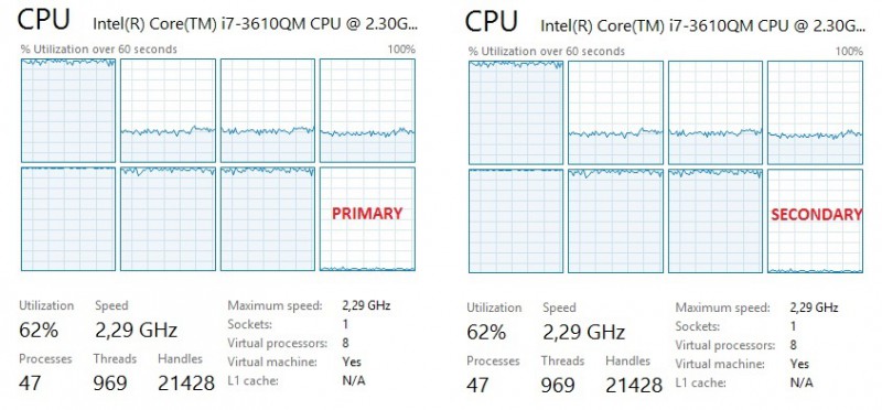 blog 99 - AG direct seeding - 12 - cpu usage during seeding with compression 8 vcpus