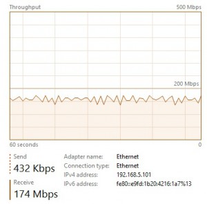 blog 99 - AG direct seeding - 2 - network bandwith during restore from secondary