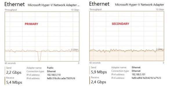 blog 99 - AG direct seeding - 3 - network bandwith during seeding