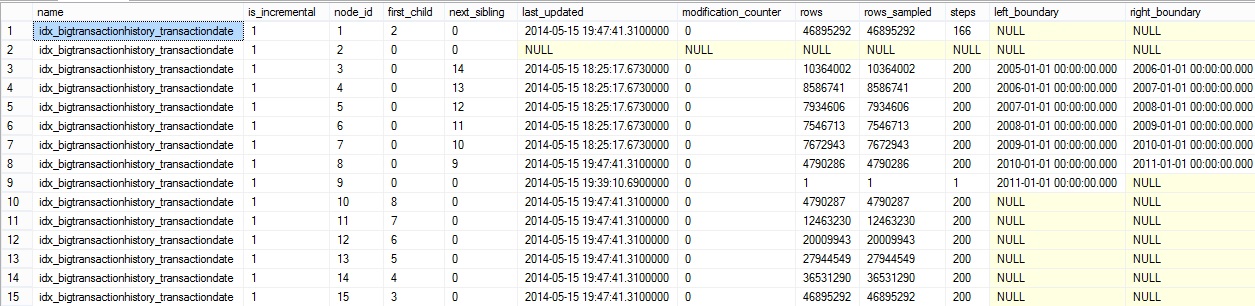 blog_10_-_10_-_incremental_stats_-_dmf_internal
