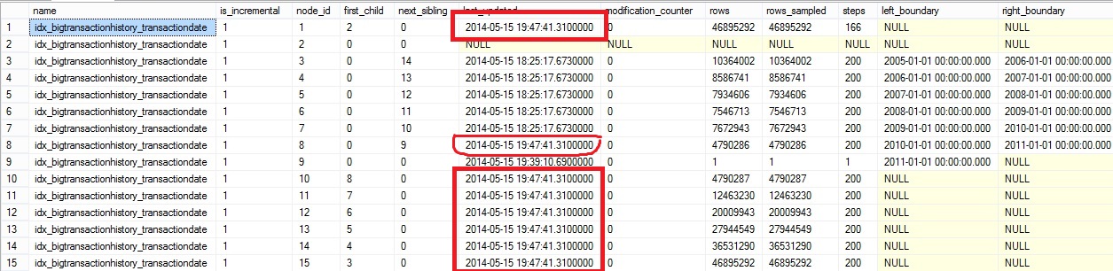 blog_10_-_13_-_incremental_stats_-_dmf_internal_2