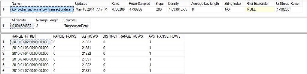 blog_10_-_14_-_incremental_stats_-_show_statistics_detail_page