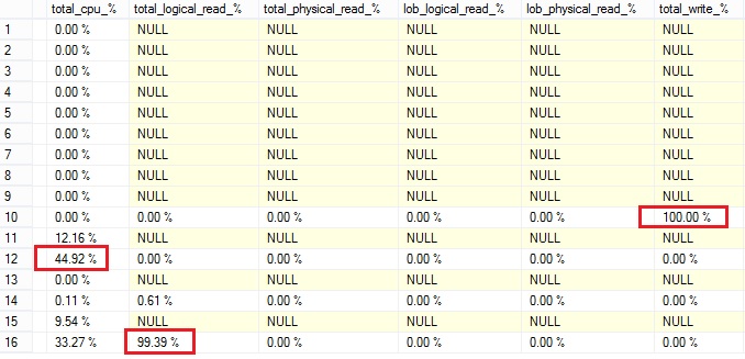 blog_12_-_3_-_output_sys_dm_exec_query_profiles_4