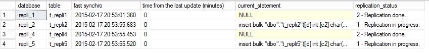 blog_31_1_replication_status_monitor
