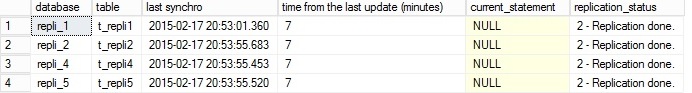 blog_31_2_replication_status_monitor_21