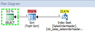 blog_35_-_3_-_real_execution_plan_query_2