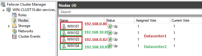 blog_36_-_WFSC_nodes_overview