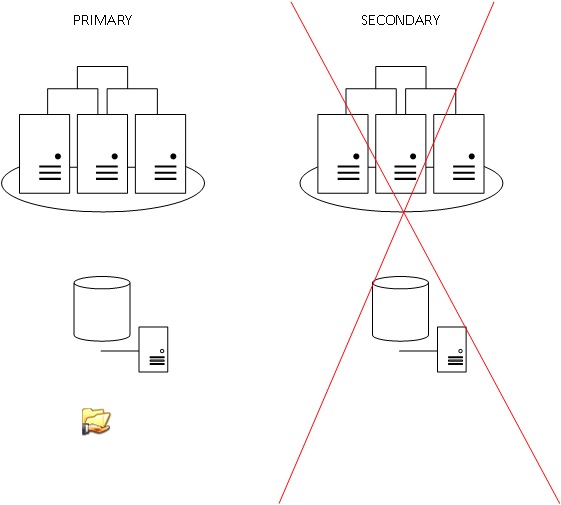 blog_38_-_3_-_geo_clust_primary_without_change