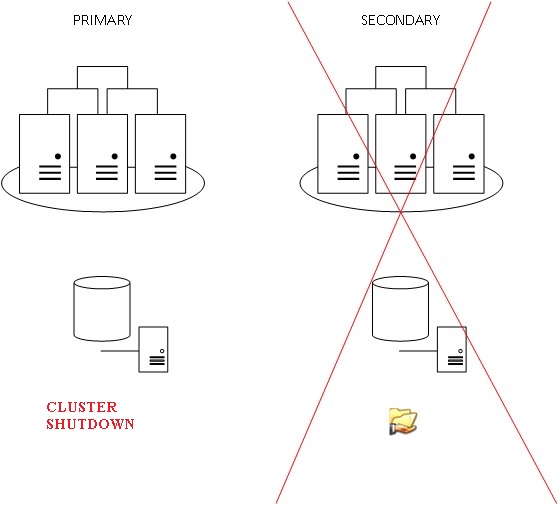blog_38_-_4_-_geo_clust_secondary_