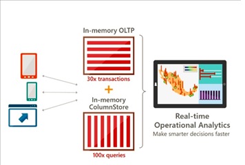 blog_41_-_3_-_inmemory_analytics
