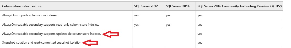 blog_53_-_1-_cci_new_features
