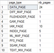 blog_55_-_7-_CCI_buffer_pool