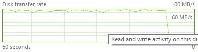 blog_7_-_disk_ssd_througput_nonparallel