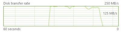 blog_7_-_disk_ssd_througput_parallel