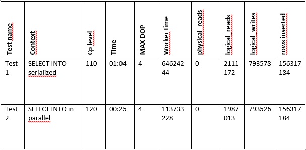 blog_7_-_tableresulttest
