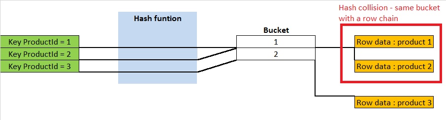 bucket_hash_collision