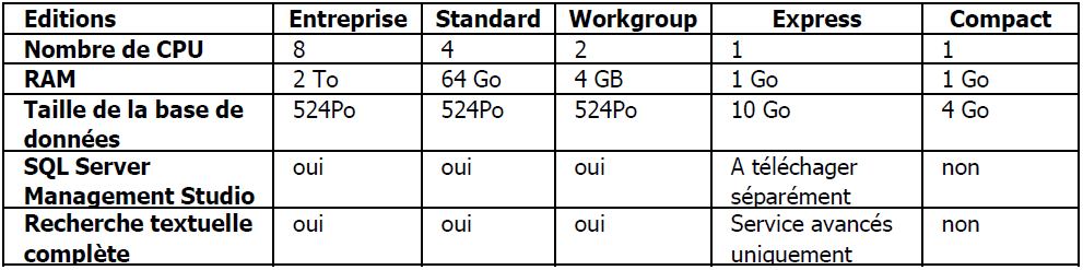 caracteristiquesEdition2