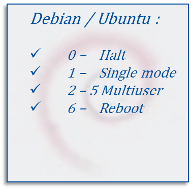 init_debian