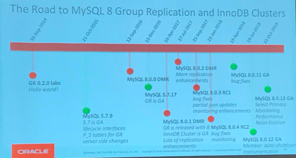 MySQL 8 Group Replication
