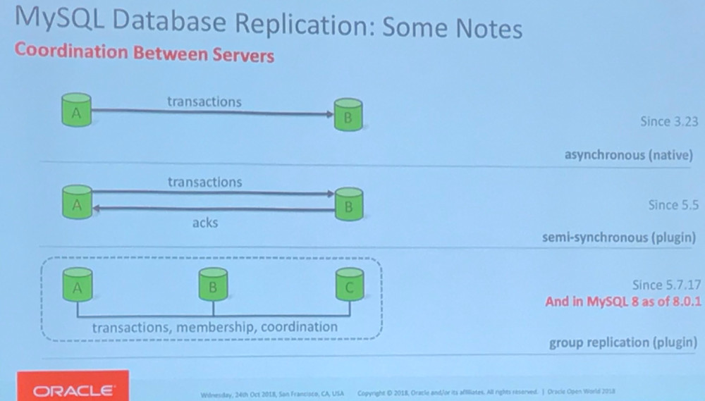 MySQL Replication evolution