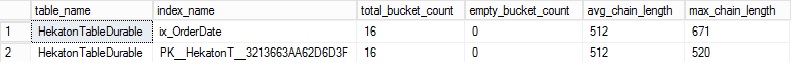 number_of_buckets_worse_case_hk_table