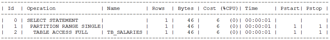 partial_index_plan2