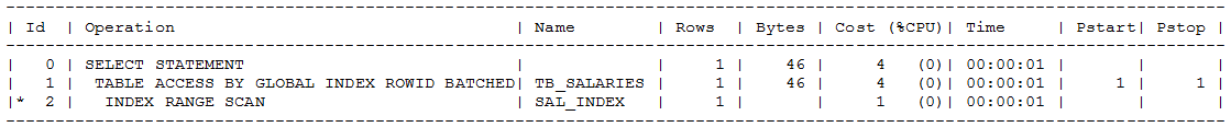 partial_index_plan3