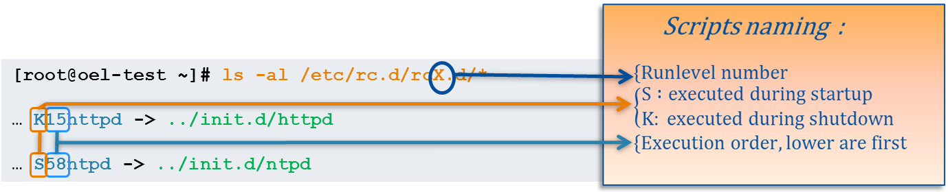 runlevel_script