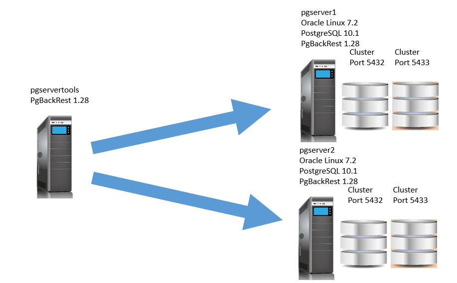 Postgresql cluster. Структура POSTGRESQL. Индексы БД POSTGRESQL. Схема кластера POSTGRESQL. База данных Postgres схема public.