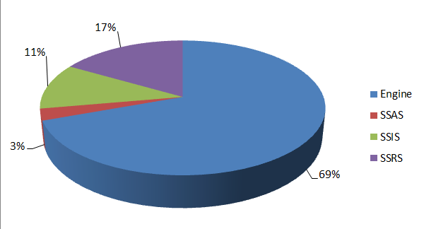 stats