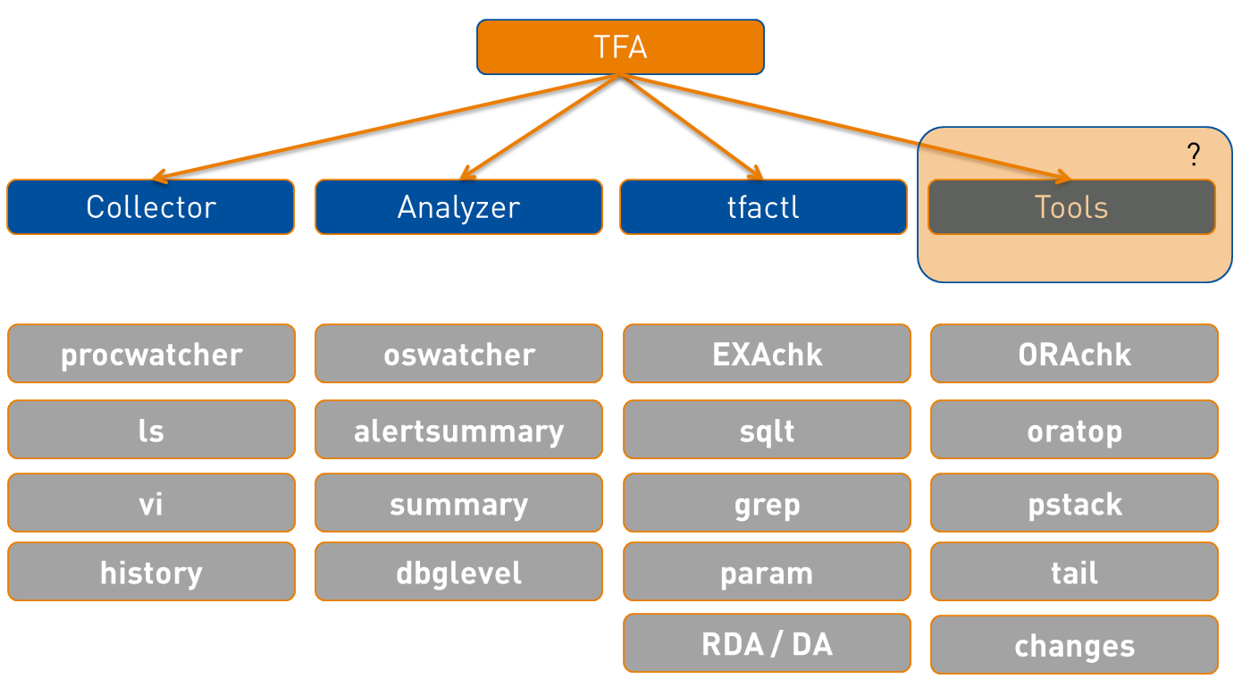 tfa_overview